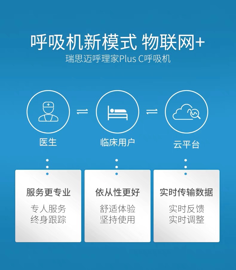 原装进口瑞思迈s10 autoset plus升级C+远程调试全自动联网呼吸机