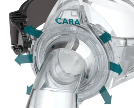 律维施泰因德国万曼通气治疗关键因素——面罩CARA鼻罩