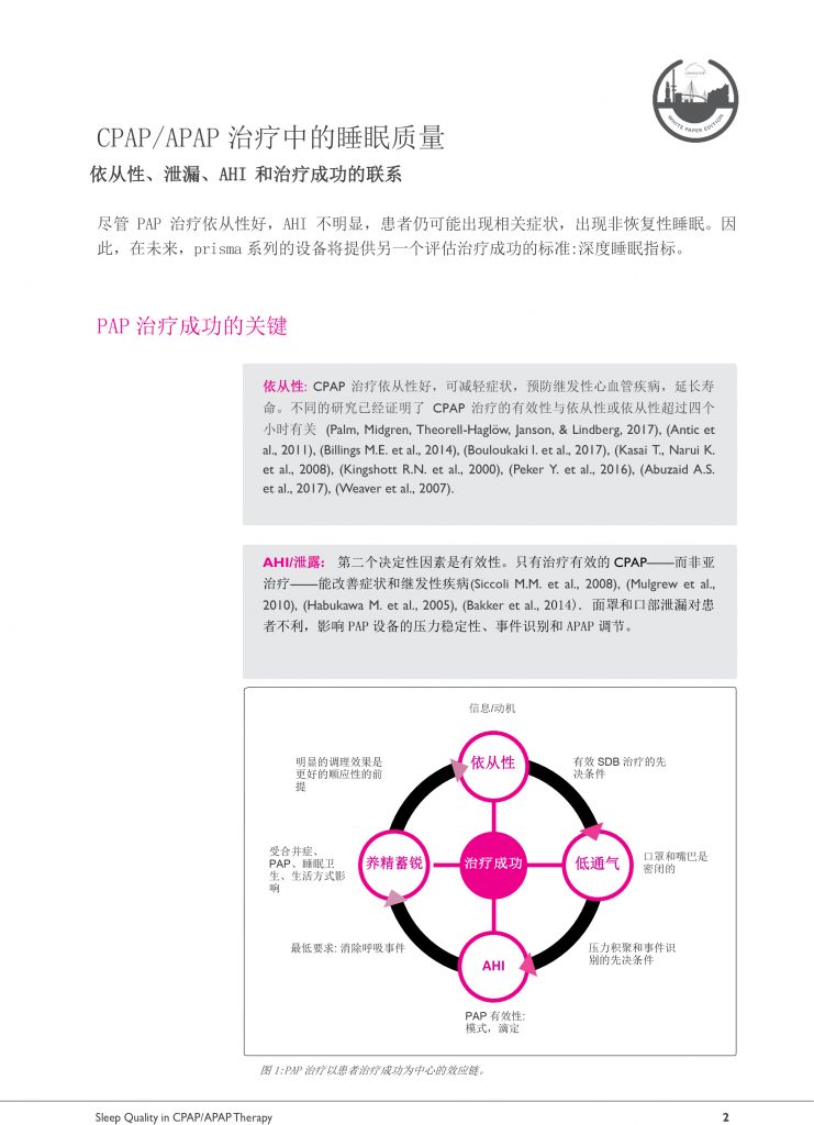 德国律维施泰因万曼prismaSMART自动呼吸机-整机德国汉堡制造