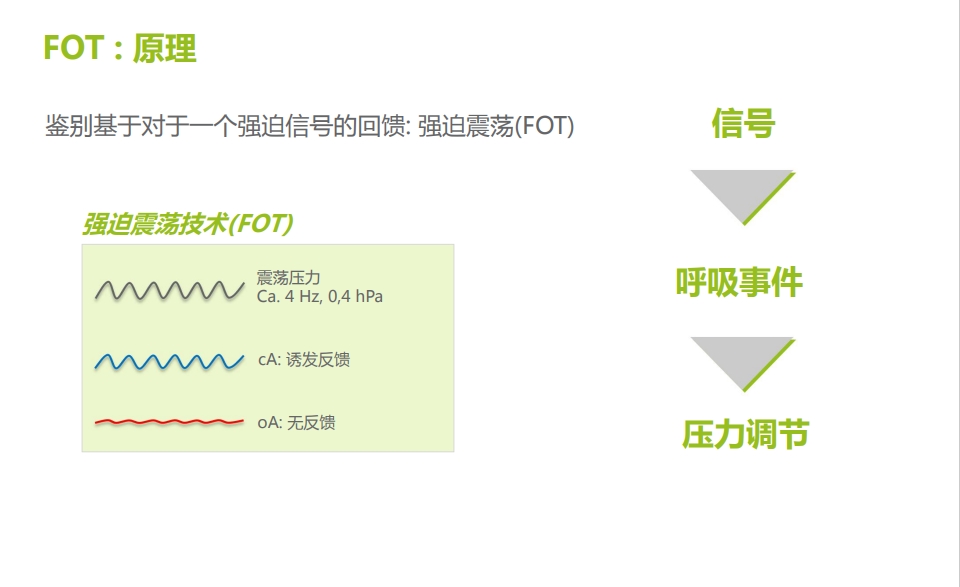 德国律维施泰因万曼prismaSMART自动呼吸机-整机德国汉堡制造