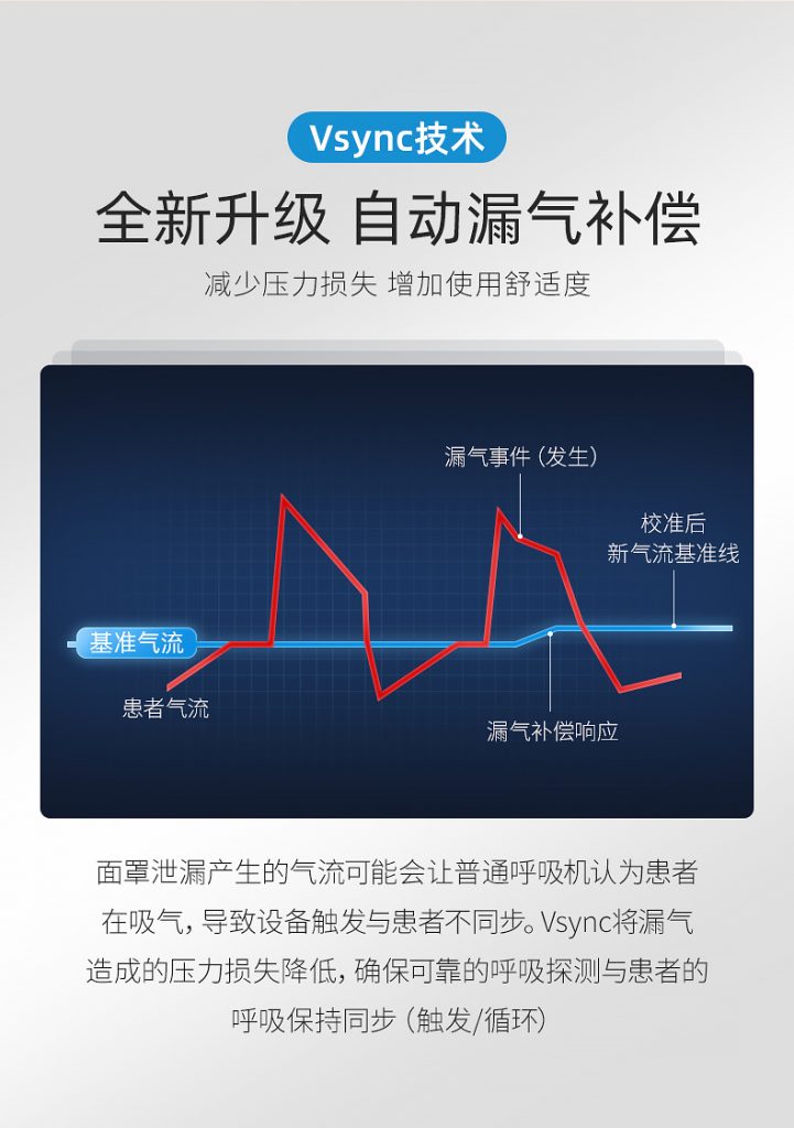 瑞思迈s10 Aircurve10双水平呼吸机