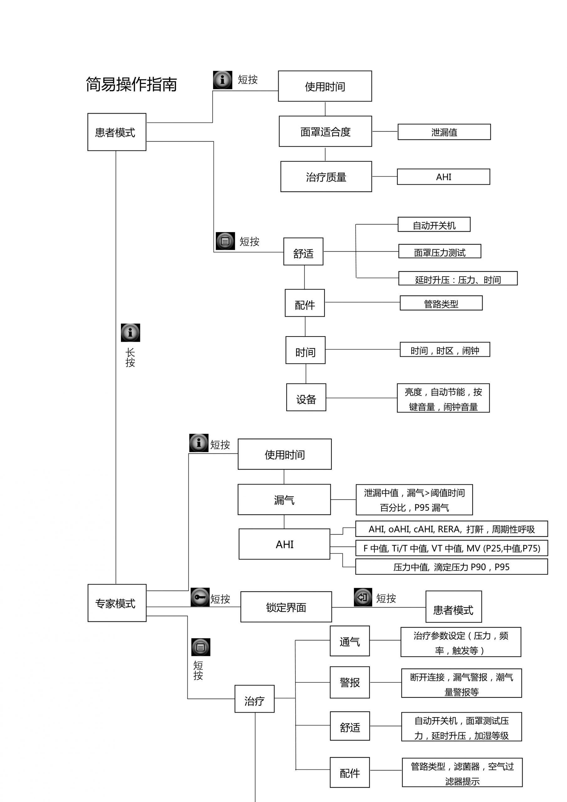 德国律维施泰因（德国万曼）prisma20A/25ST呼吸机简单操作方法