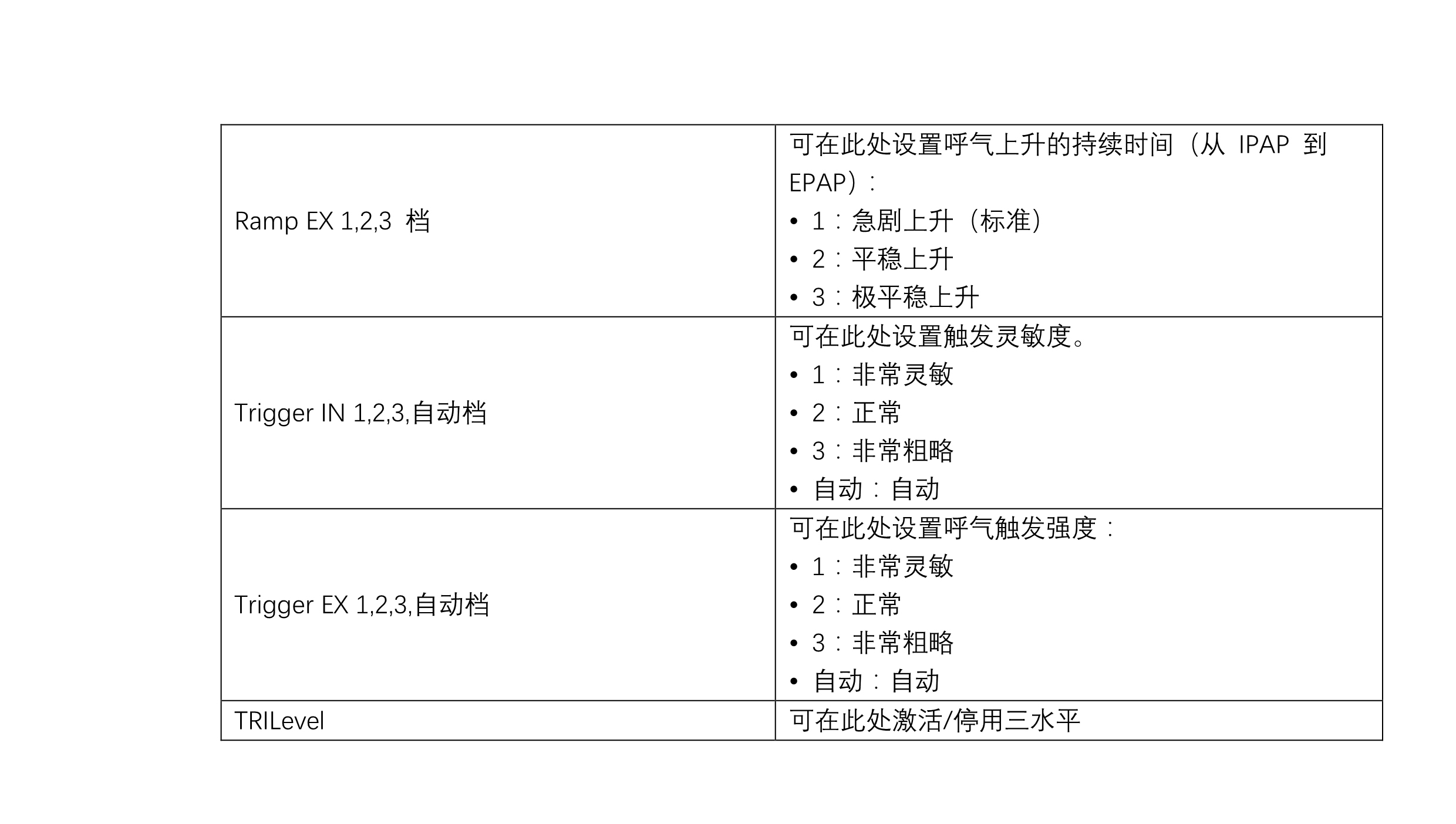 德国律维施泰因（德国万曼）prisma20A/25ST呼吸机简单操作方法