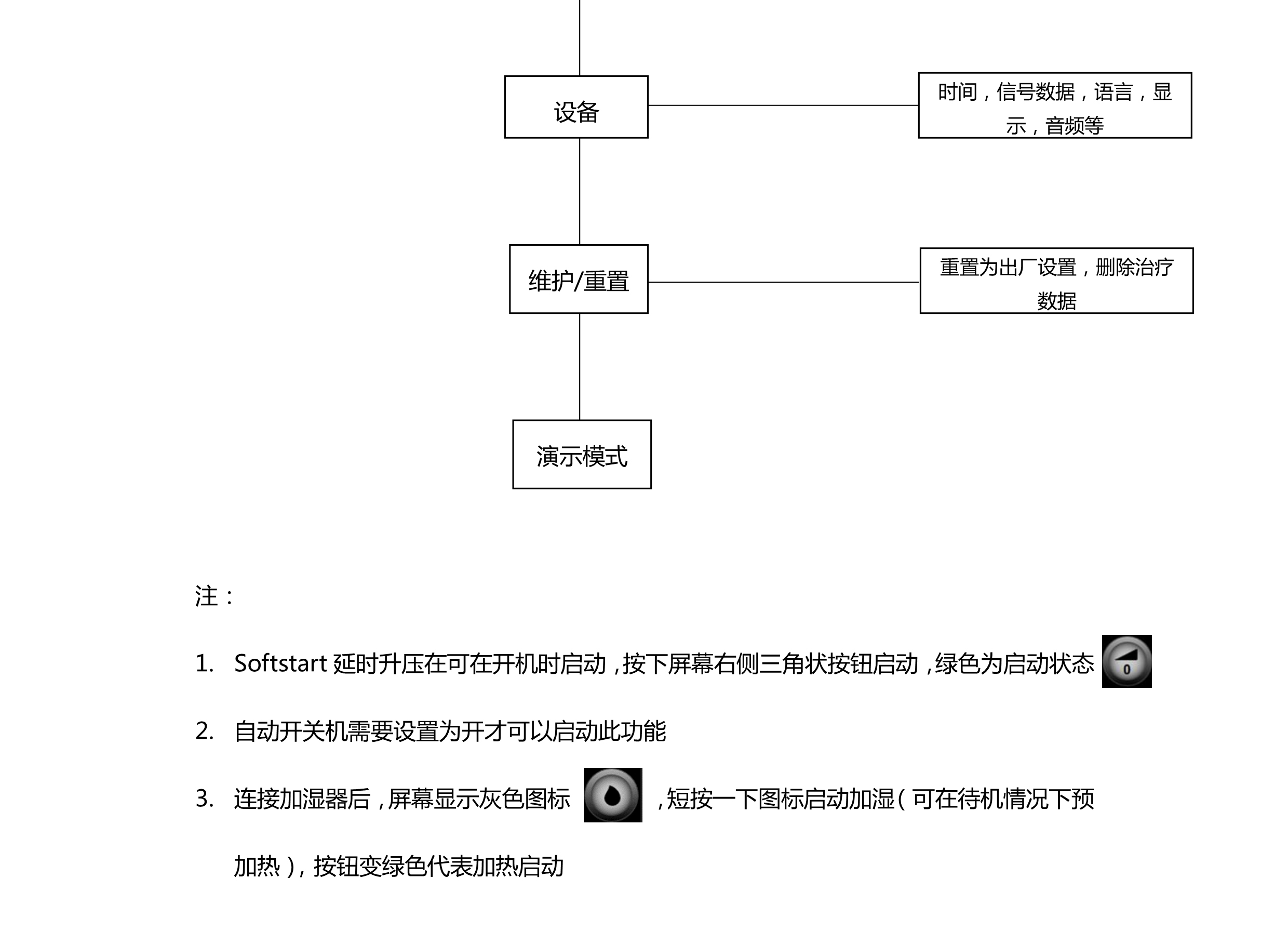 德国律维施泰因（德国万曼）prisma20A/25ST呼吸机简单操作方法