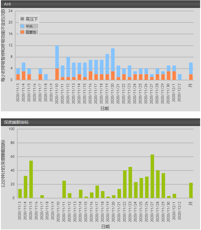 律维施泰因（德国万曼）呼吸机-手机、电脑网站在线数据读取分析日志报告