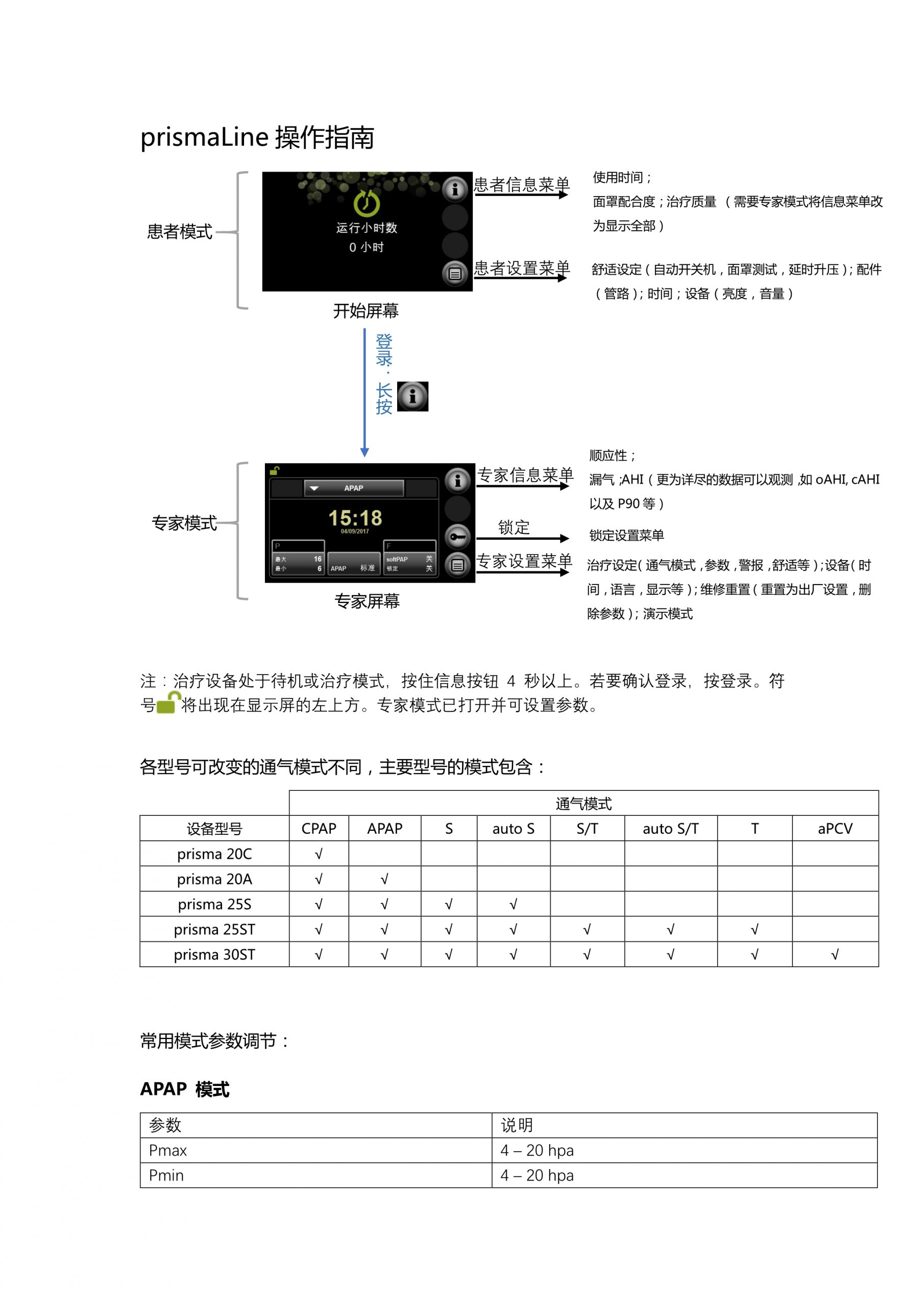 德国律维施泰因（德国万曼）prisma20A/25ST呼吸机简单操作方法